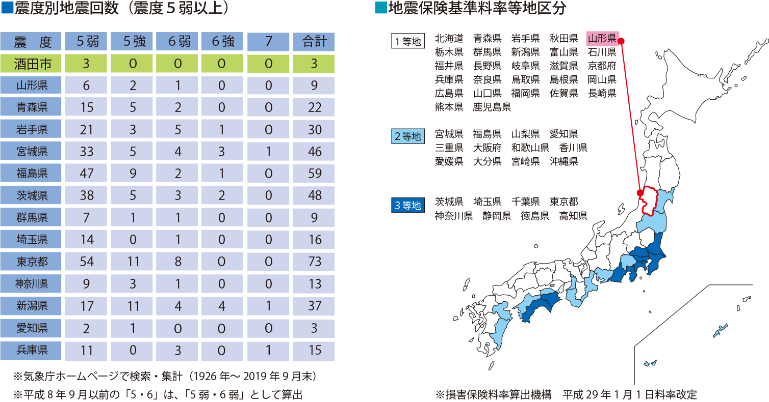 山形 県 地震