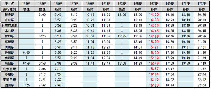 バス代行輸送下り時刻表（令和6年3月16日から）