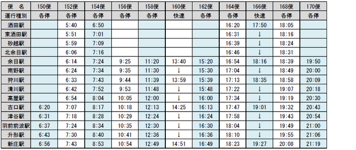 バス代行輸送上り時刻表（令和6年3月15日まで）