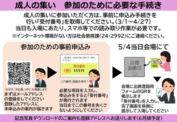 成人の集いの申込み手順