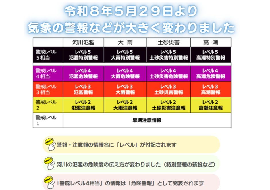 8年5月29日からの防災気象情報