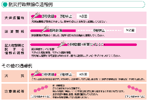 防災無線放送例の図