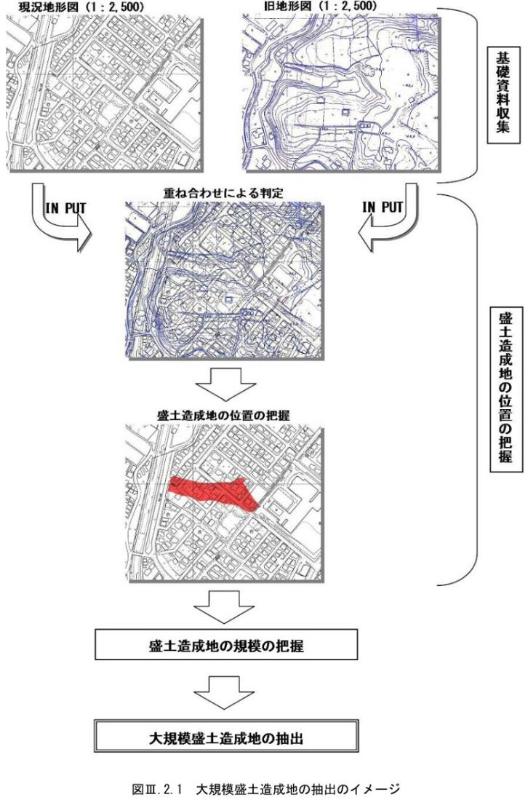 大規模盛土造成地の抽出のイメージ