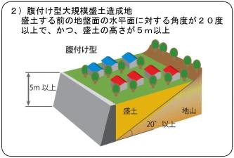 腹付け型大規模盛土造成地