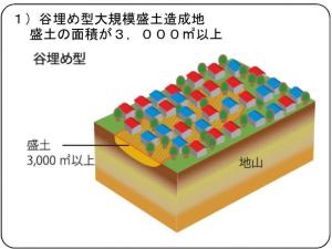 谷埋め型大規模盛土造成地