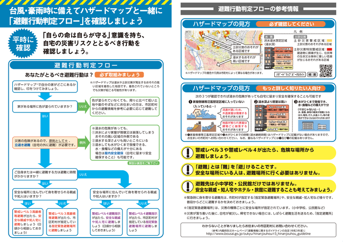 避難行動判定フロー（内閣府）