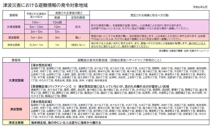 津波避難対象区域