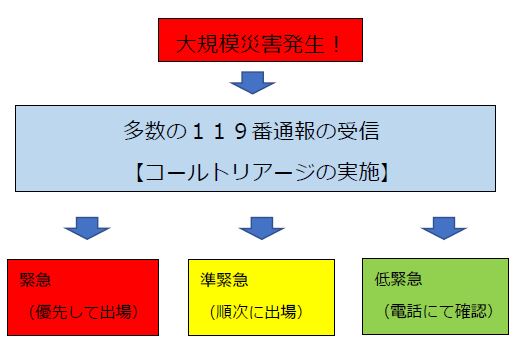 大規模災害