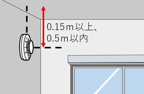 壁付け