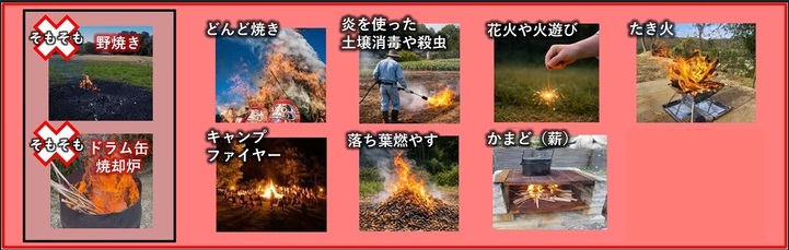 制限される行為