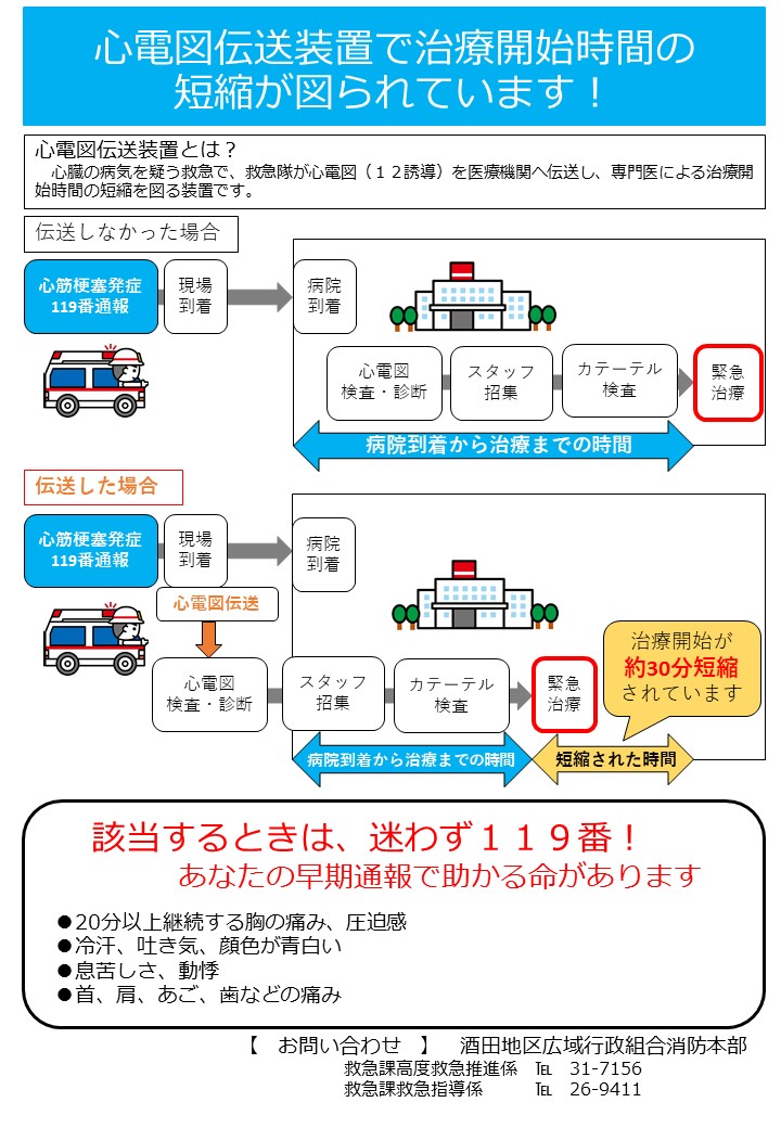 心電図伝送装置