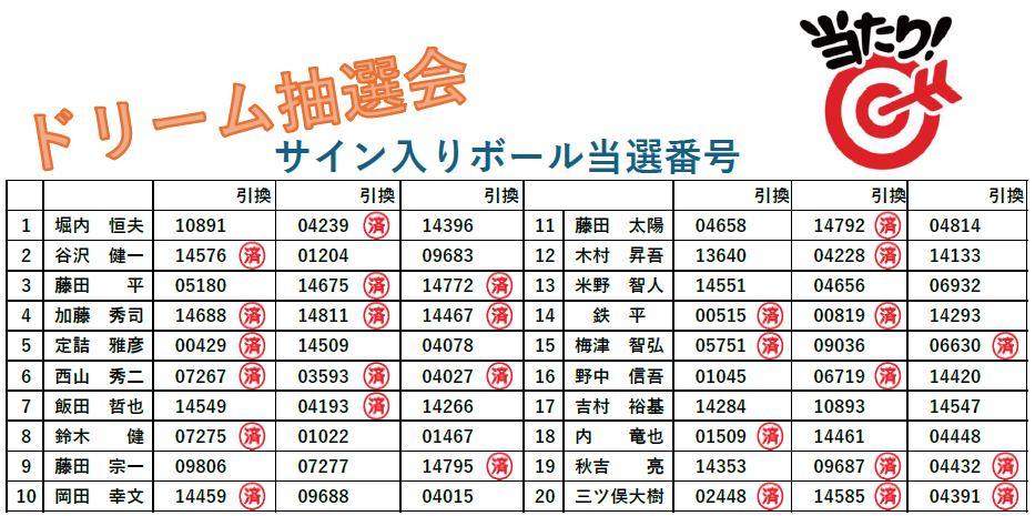 サイン入りボール当選番号一覧画像