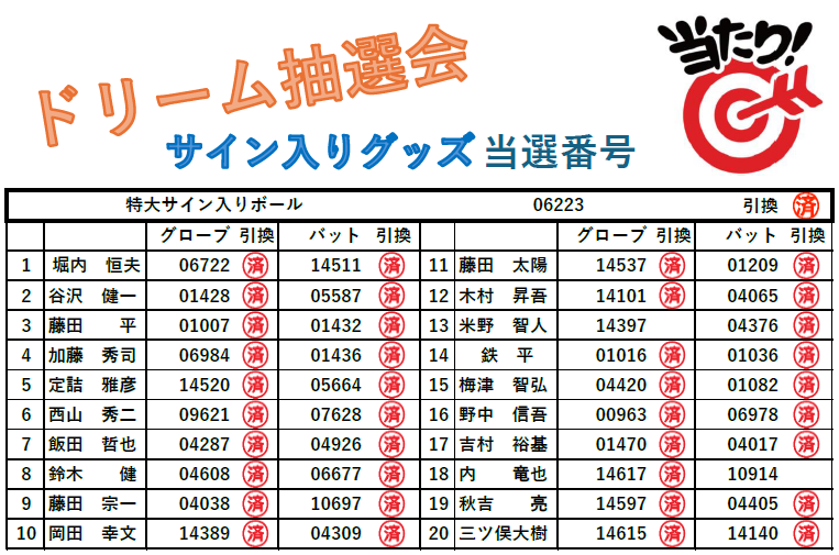 サイン入りグッズ当選番号一覧画像