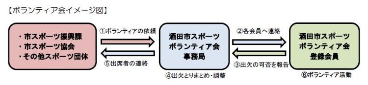 イメージ図