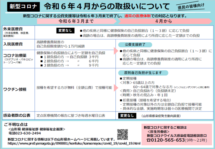 新型コロナの令和6年4月からの取扱いについて