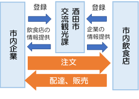 マッチングサポートイメージ図