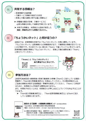 Teamとは？02