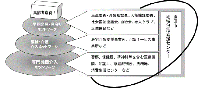 高齢者虐待防止協議会イメージの画像