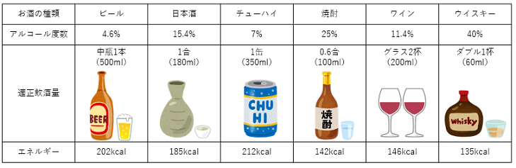 純アルコール量