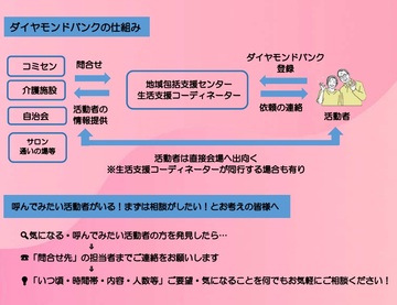 ダイヤモンドバンクの仕組み