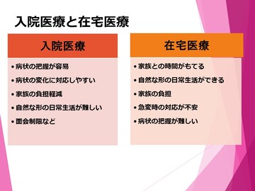 入院医療と在宅医療の説明