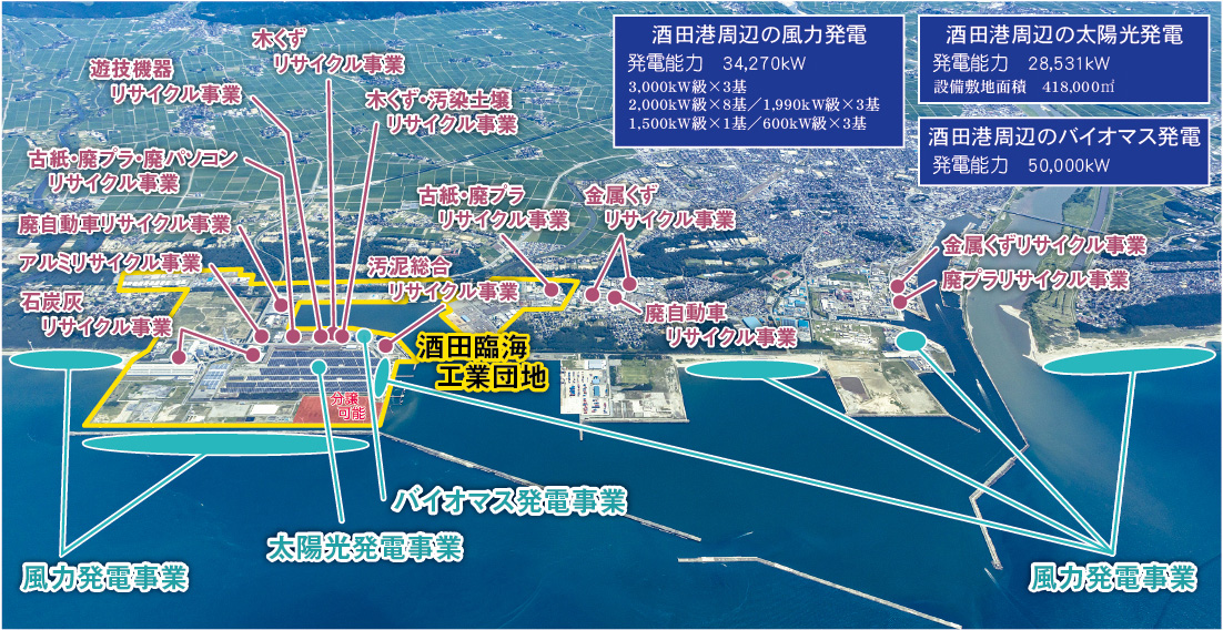 リサイクル関連企業