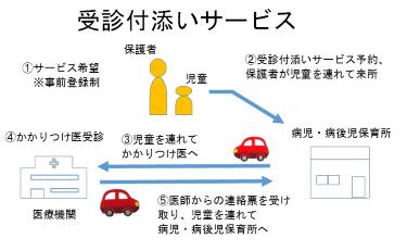 受診付添いサービス図