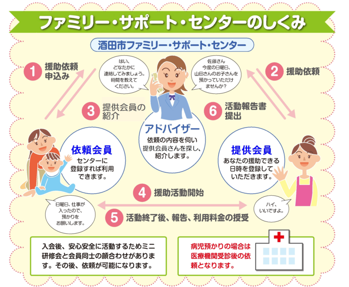 ファミリー・サポート・センターのイメージ