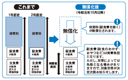 無償化のイメージ図