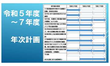 年次計画