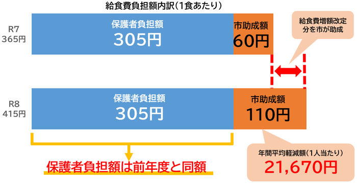 中学校イメージ