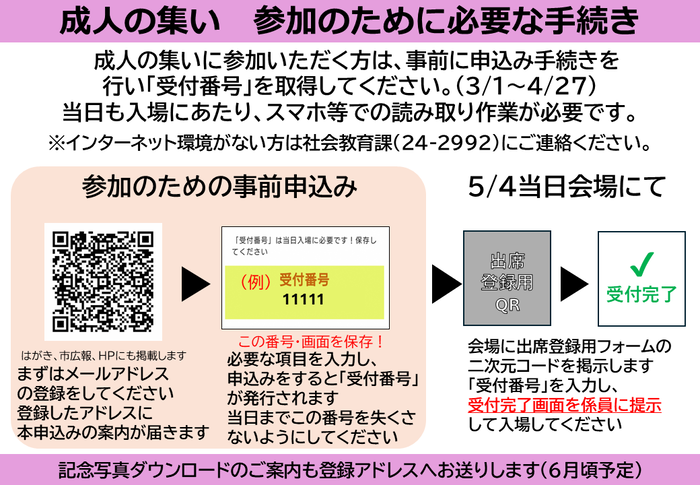 成人の集いの申込み手順