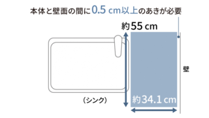 本体と壁面の間に0.5センチメートル以上のあきが必要