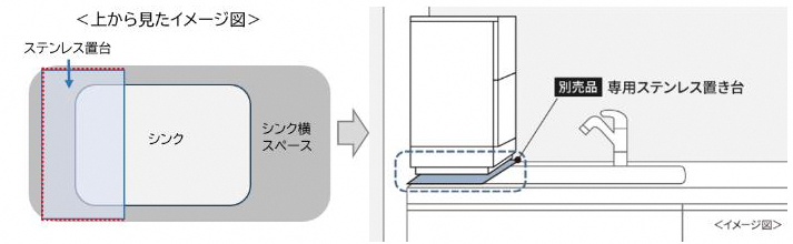 ステンレス置台の設置イメージ