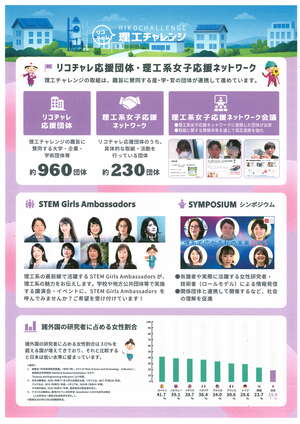夏のリコチャレ2026リーフレット2ページ目