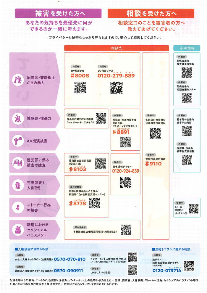 女性に対する暴力をなくす運動リーフレット裏