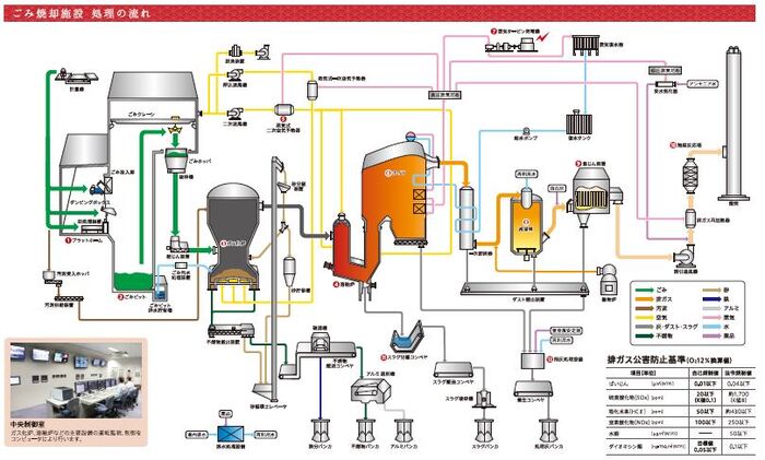 ごみ処理施設フロー図の画像
