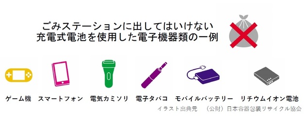 ごみに出してはいけない充電式電池を使用した電子機器類の一例