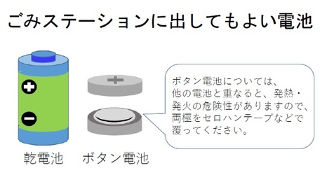 ごみステーションに出しても良い電池は乾電池やボタン電池
