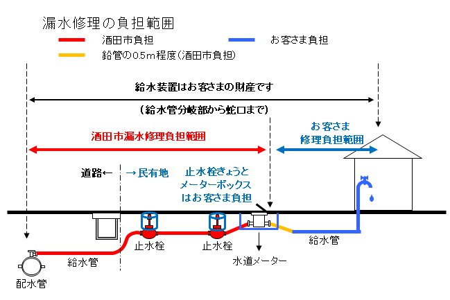 漏水修理の負担範囲