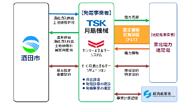 事業スキーム図