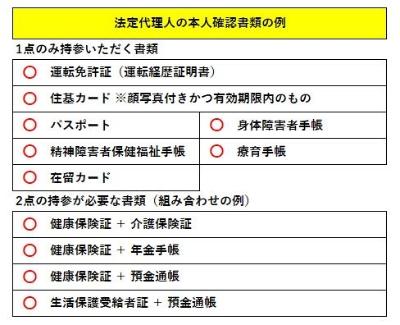 法定代理人の本人確認書類の例