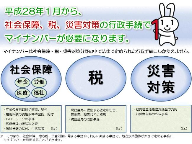 マイナンバーの画像2