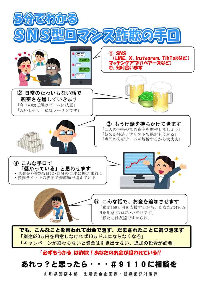 5分でわかるSNS型ロマンス詐欺の手口