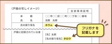戸籍にフリガナを記載する取組が始まります