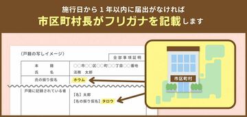 市区町村長がフリガナを記載します