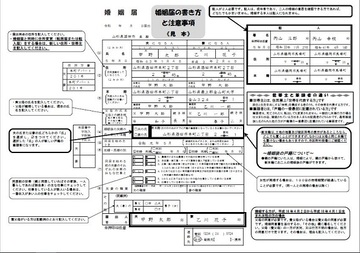 婚姻届の書き方と注意事項