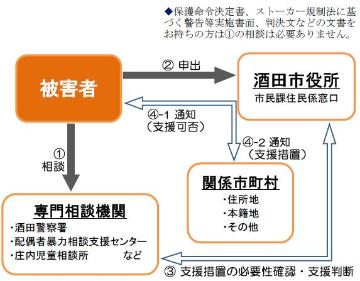 DVの説明の画像