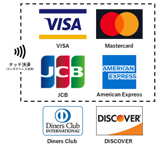 国際6ブランドのクレジットカードが利用いただけます