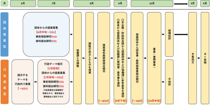 R7スケジュール画像
